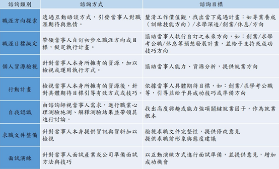 【實體職涯諮詢】免費預約,幫你找路(名額不多,盡速預約喔~)