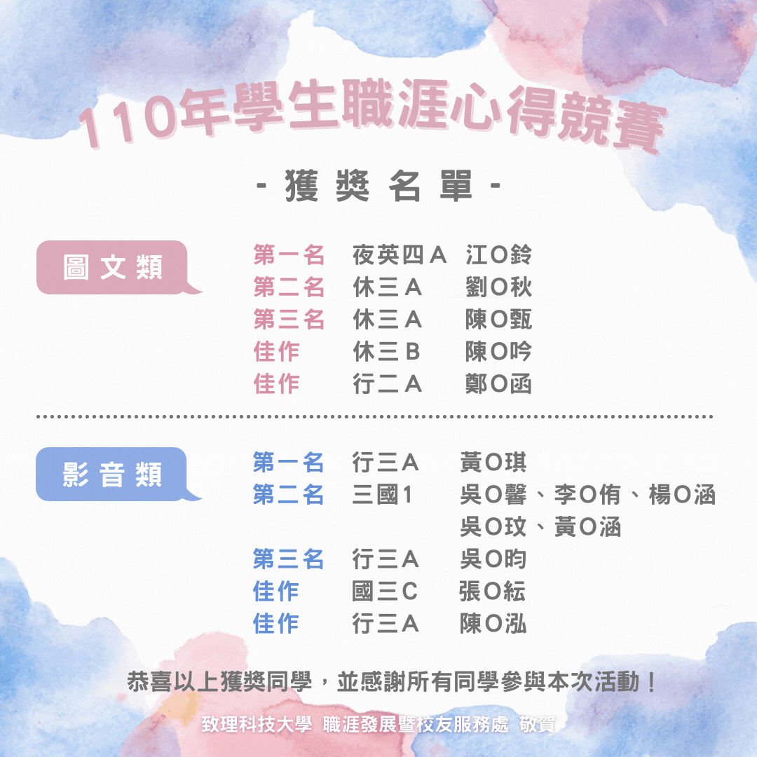 110年學生職涯心得競賽獲獎名單