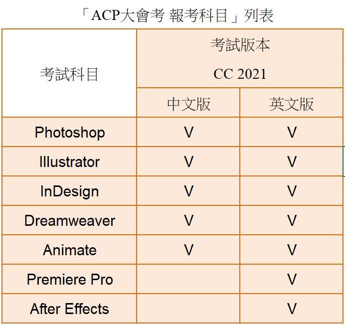 ACP-2021