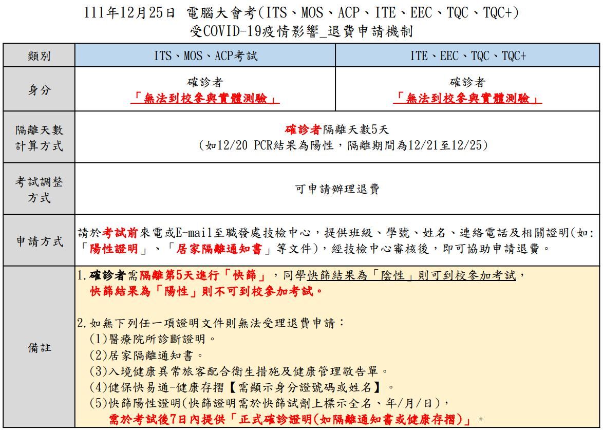 退費機制