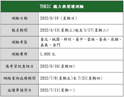 時程