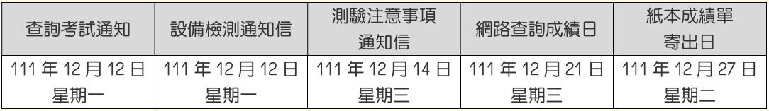 時程
