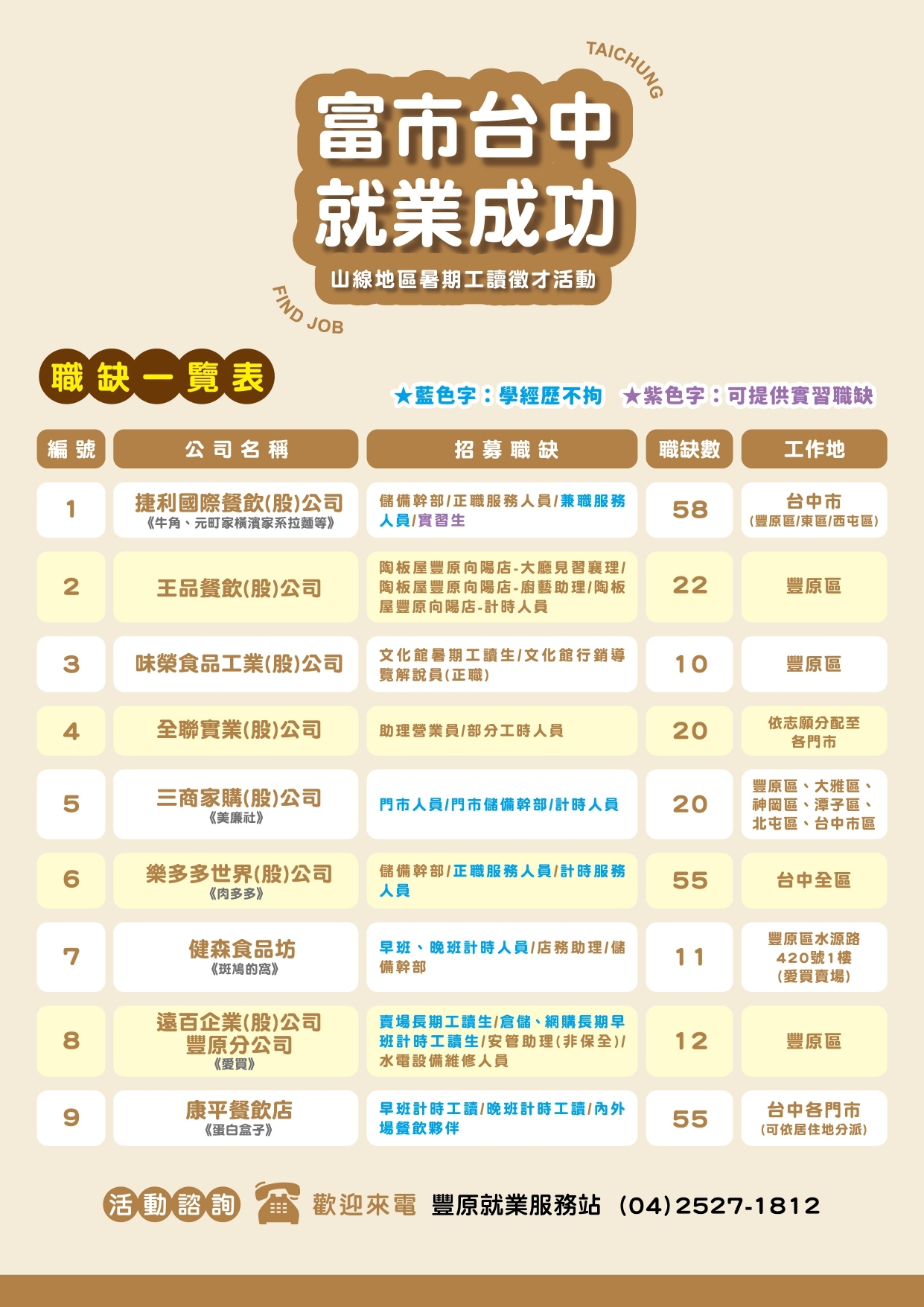 5