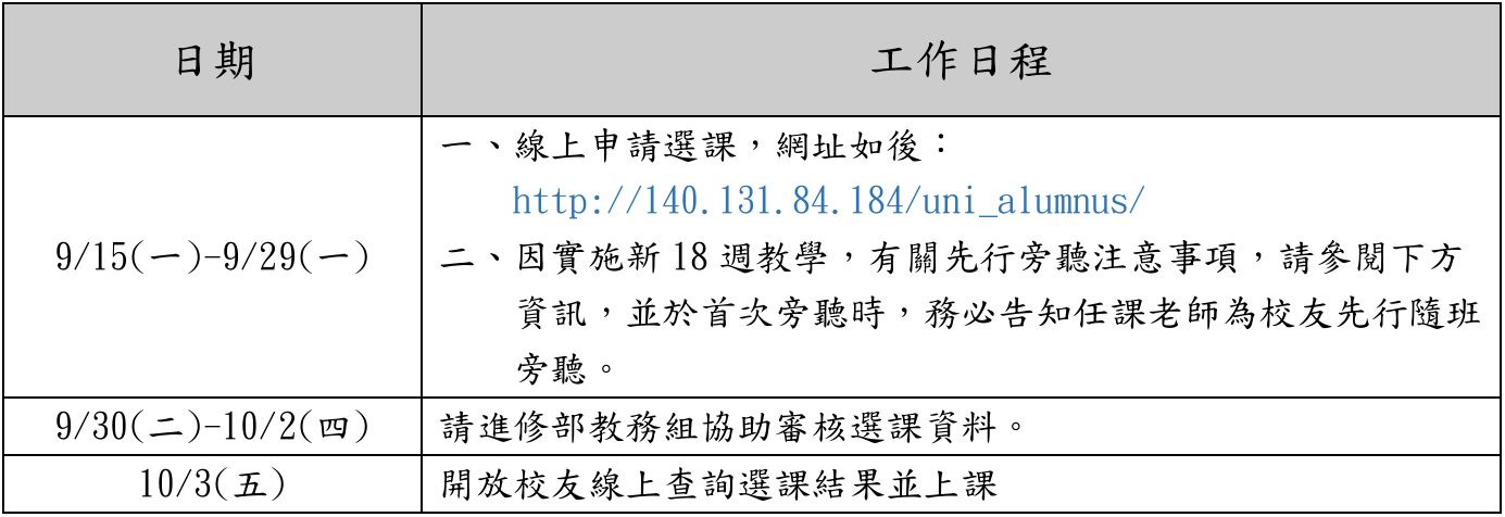 隨班附讀選課時程規劃