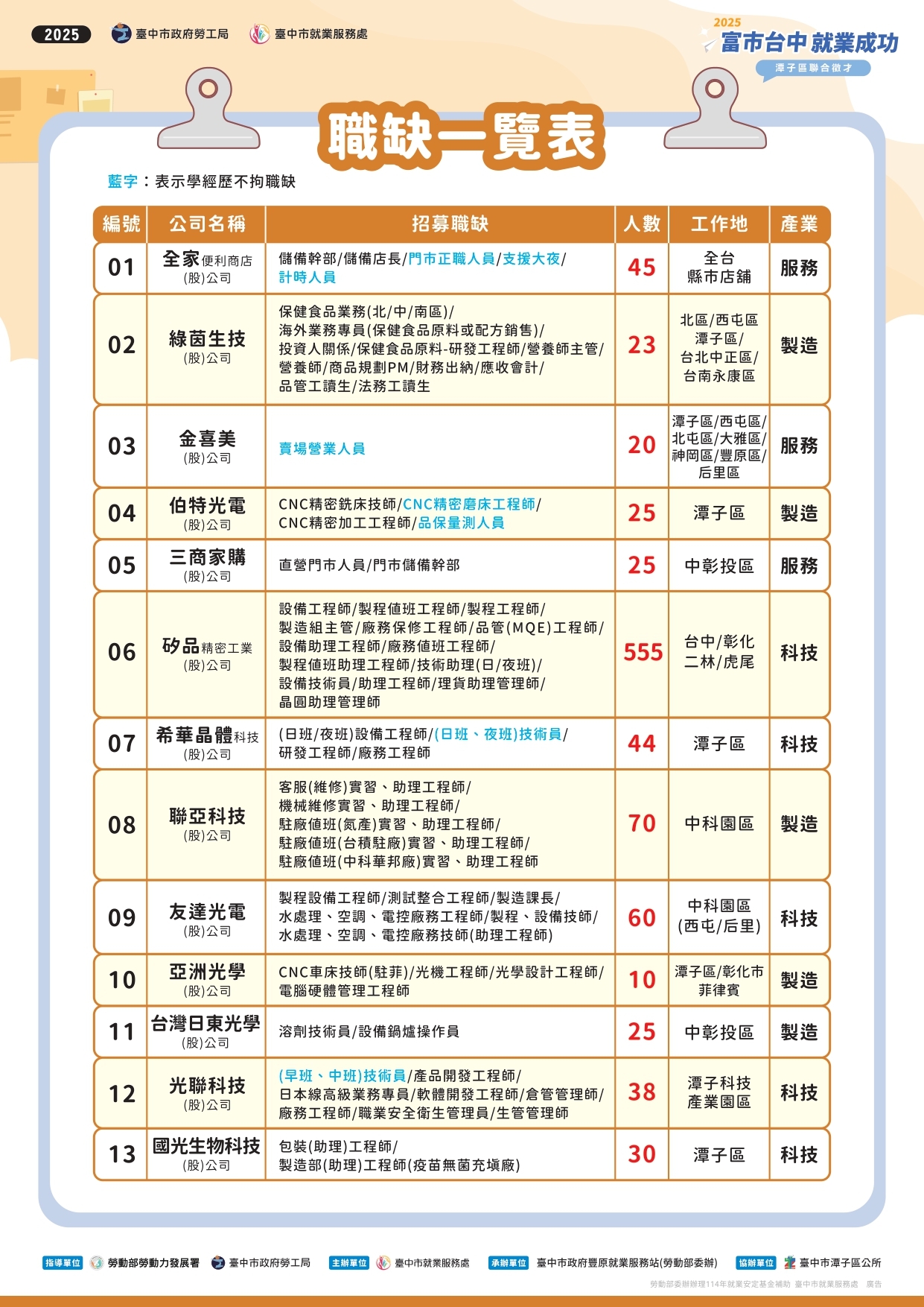 15