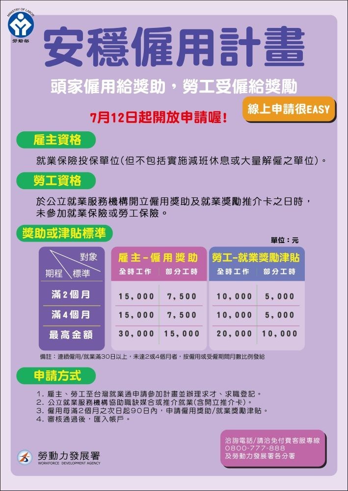安穩僱用計畫圖卡-1