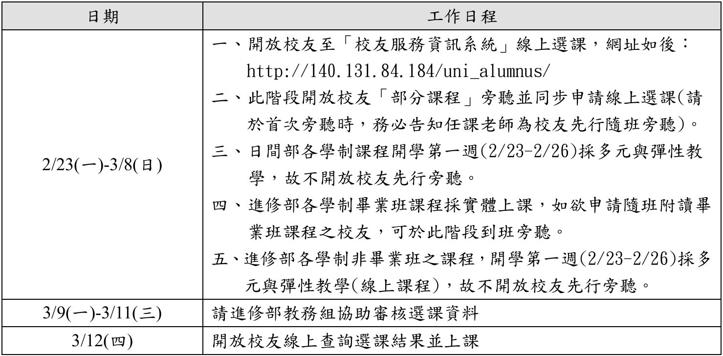 隨班附讀選課時程規劃