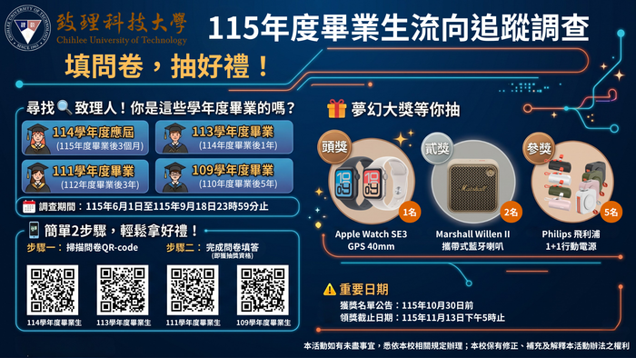 【實習就業輔導中心】填問卷抽好禮！115年度畢業生流向追蹤調查開跑！歡迎114、113、111及109學年度畢業生踴躍參與～圖片