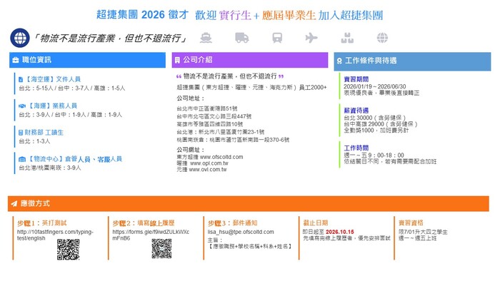 【實習資訊】超捷集團_東方超捷國際物流股份有限公司 招募 海空運文件人員等多個職缺(招募截止日2025/10/15)圖片
