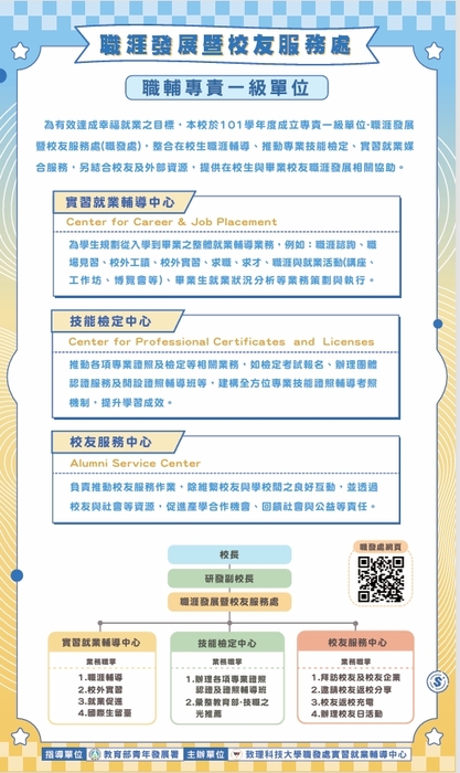 2025職涯薪藍圖_線上職涯成果展圖片