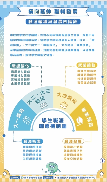 2025職涯薪藍圖_線上職涯成果展圖片