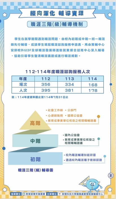 2025職涯薪藍圖_線上職涯成果展圖片