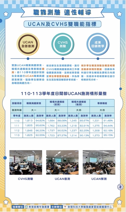 2025職涯薪藍圖_線上職涯成果展圖片