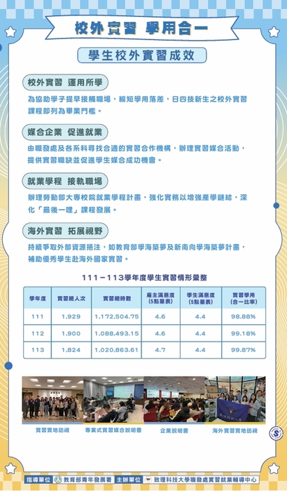 2025職涯薪藍圖_線上職涯成果展圖片