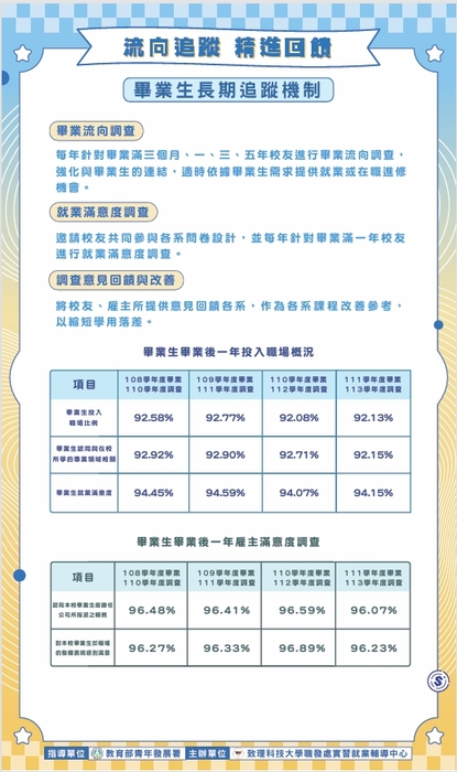 2025職涯薪藍圖_線上職涯成果展圖片