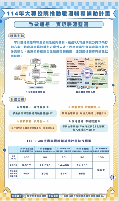 2025職涯薪藍圖_線上職涯成果展圖片